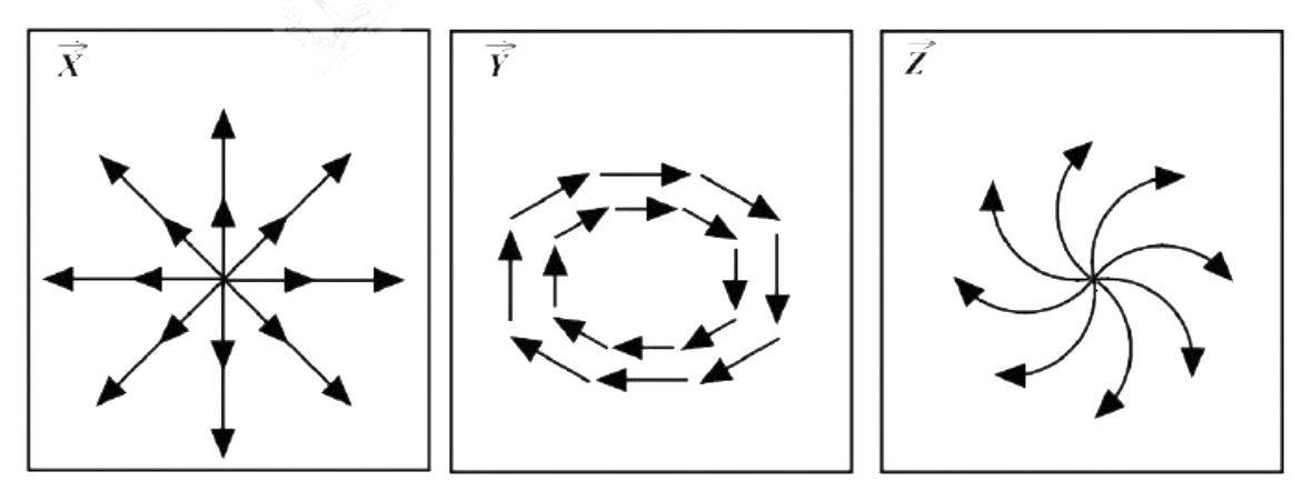 Question diagram