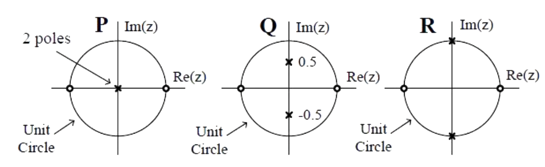 Question diagram