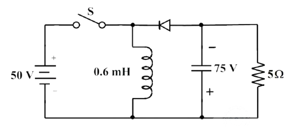 Question diagram