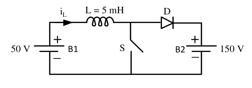 Question diagram