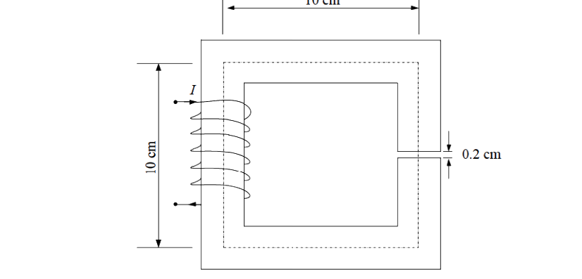 Question diagram