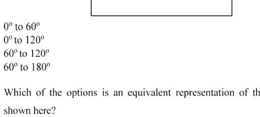 Question diagram