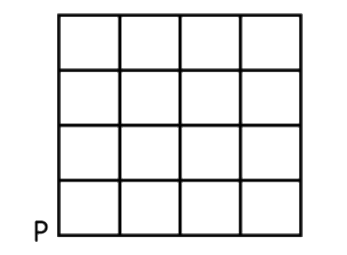 Question diagram