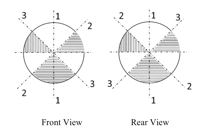 Question diagram