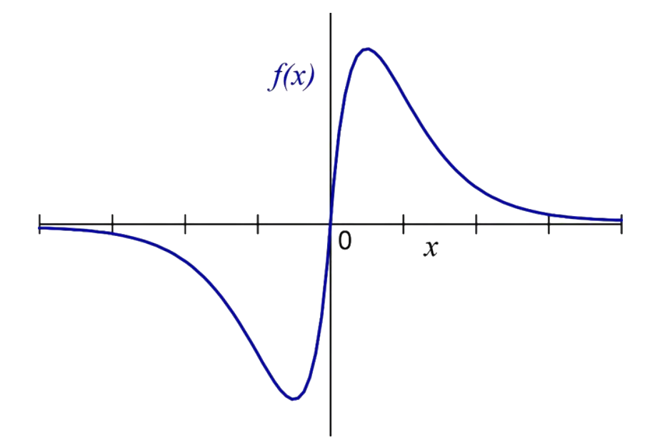 Question diagram