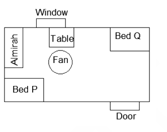 Option B diagram