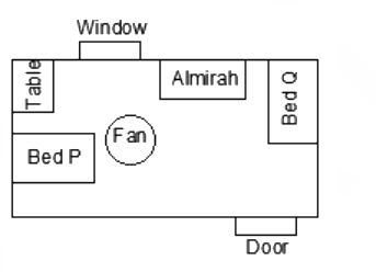 Option C diagram