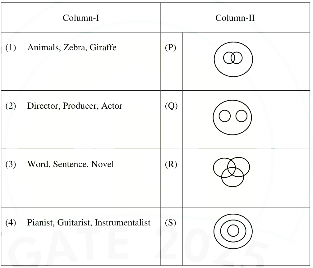Question diagram