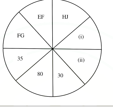 Question diagram