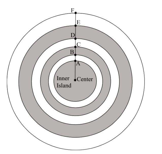 Question source image