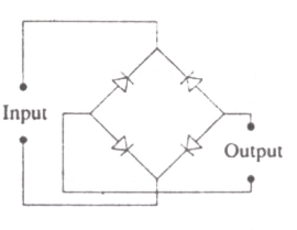 Option B diagram