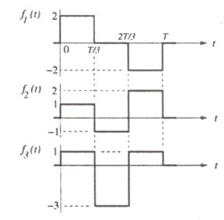 Question diagram