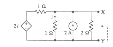 Question diagram