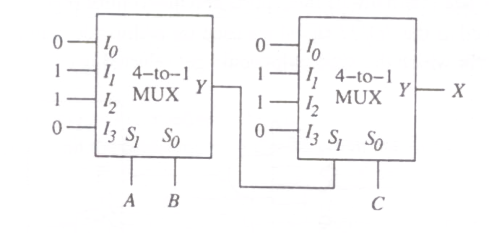 Question diagram