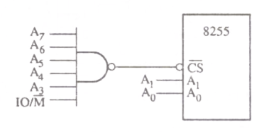 Question diagram