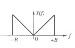 Option A diagram