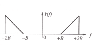 Option B diagram