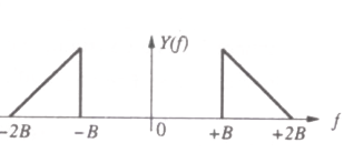 Option D diagram
