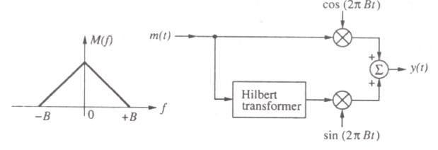 Question diagram