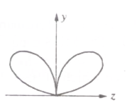 Option B diagram