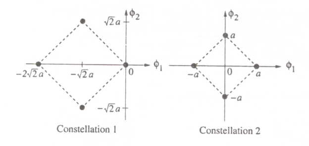 Question diagram