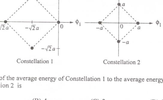 Question diagram