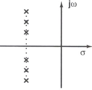 Option A diagram