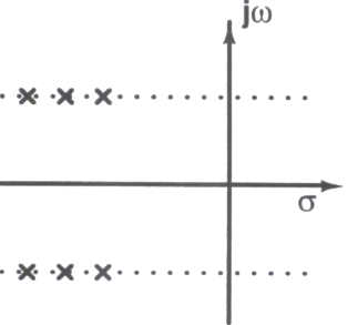 Option B diagram