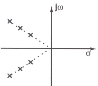 Option C diagram