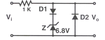 Question diagram