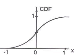 Option A diagram