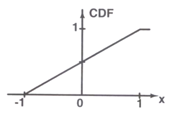 Option B diagram