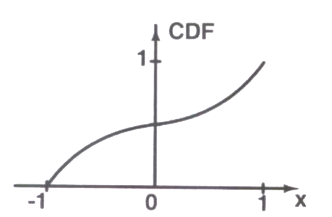 Option C diagram