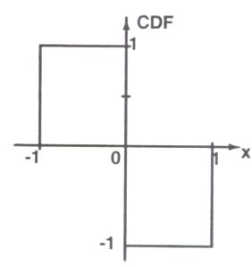 Option D diagram