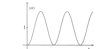 Option A diagram