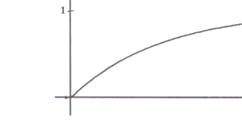 Option B diagram