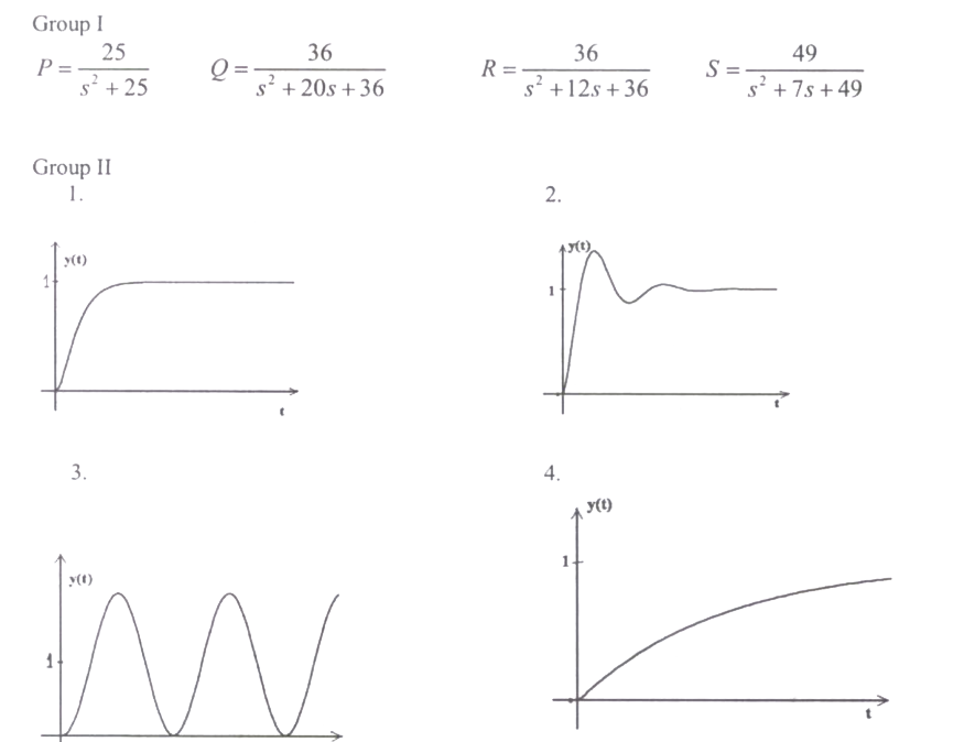Question diagram