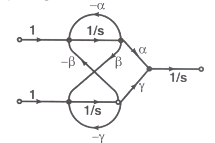 Question diagram