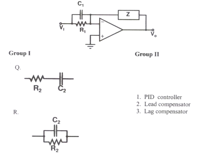 Question diagram