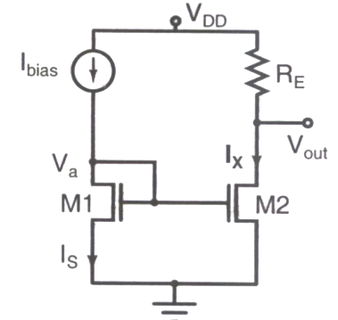 Question diagram