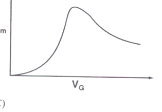 Option A diagram