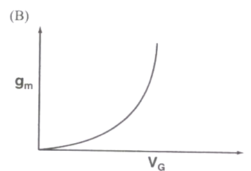 Option B diagram