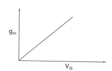 Option C diagram