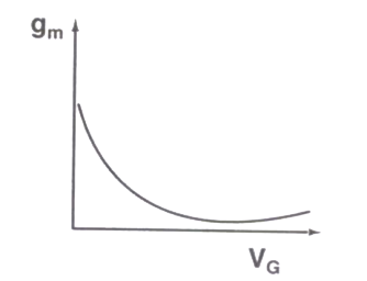 Option D diagram