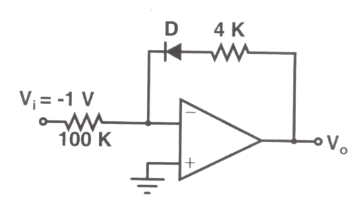 Question diagram