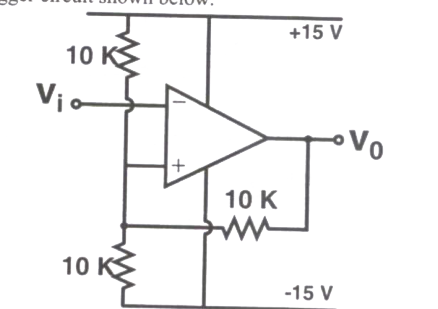 Question diagram