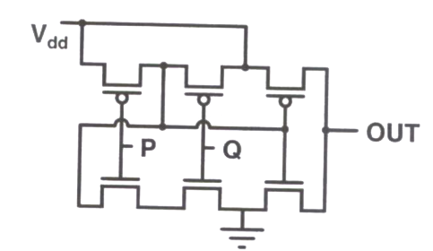 Question diagram