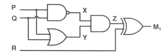 Question diagram