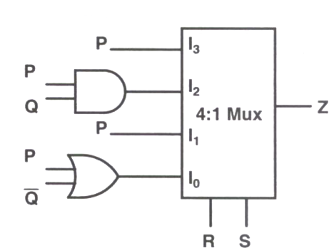 Question diagram