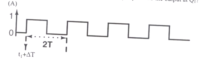 Option A diagram